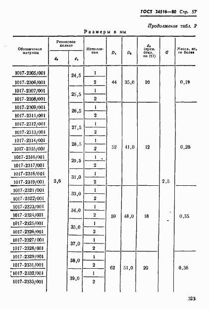 Страница 57 ГОСТ 24516-80