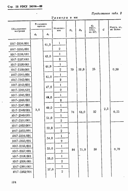 Страница 58 ГОСТ 24516-80