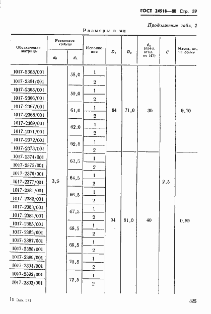 Страница 59 ГОСТ 24516-80