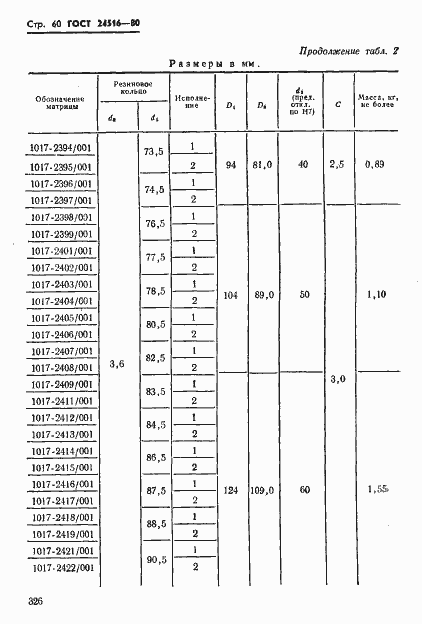 Страница 60 ГОСТ 24516-80