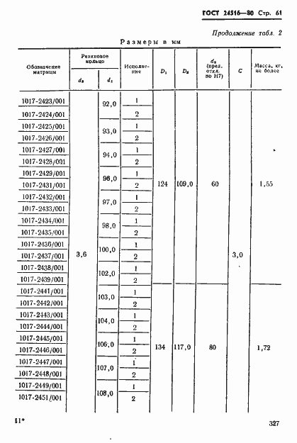 Страница 61 ГОСТ 24516-80