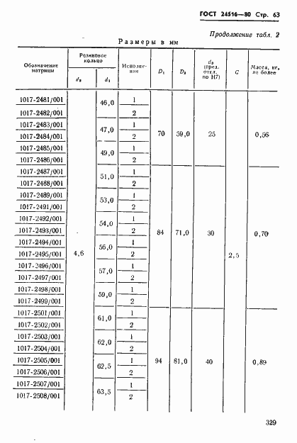 Страница 63 ГОСТ 24516-80