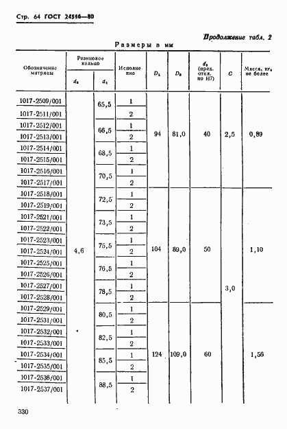Страница 64 ГОСТ 24516-80