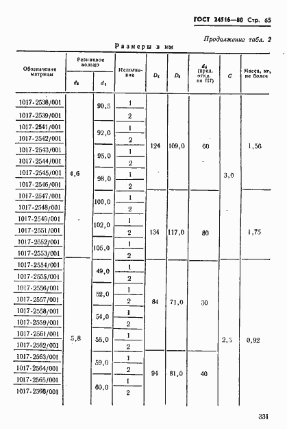 Страница 65 ГОСТ 24516-80