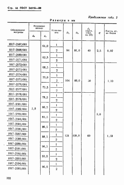 Страница 66 ГОСТ 24516-80