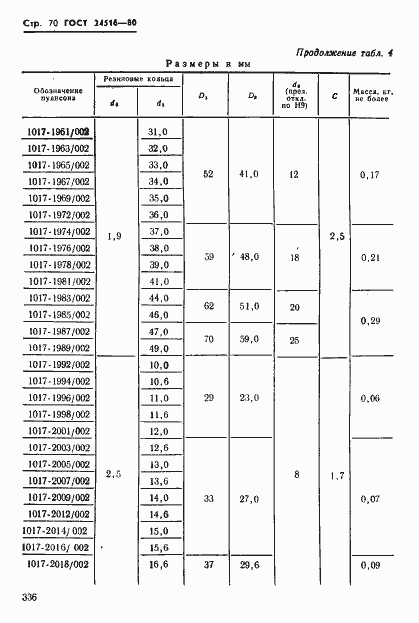 Страница 70 ГОСТ 24516-80