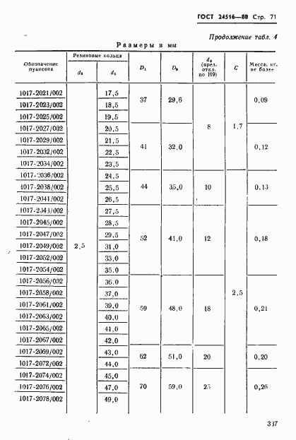 Страница 71 ГОСТ 24516-80