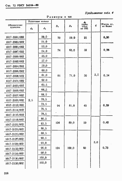 Страница 72 ГОСТ 24516-80