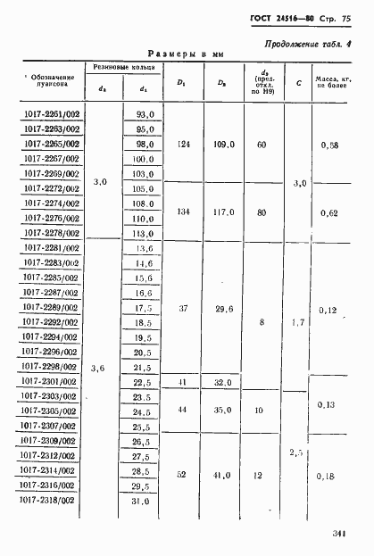 Страница 75 ГОСТ 24516-80