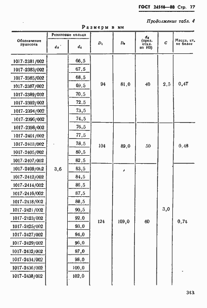 Страница 77 ГОСТ 24516-80