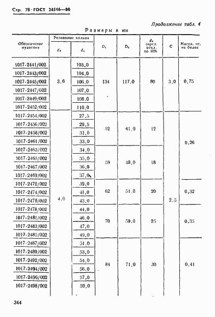 Страница 78 ГОСТ 24516-80