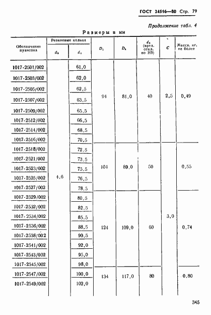 Страница 79 ГОСТ 24516-80