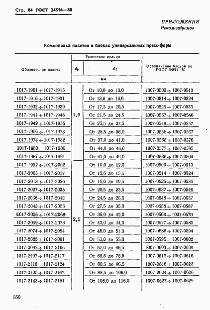 Страница 84 ГОСТ 24516-80