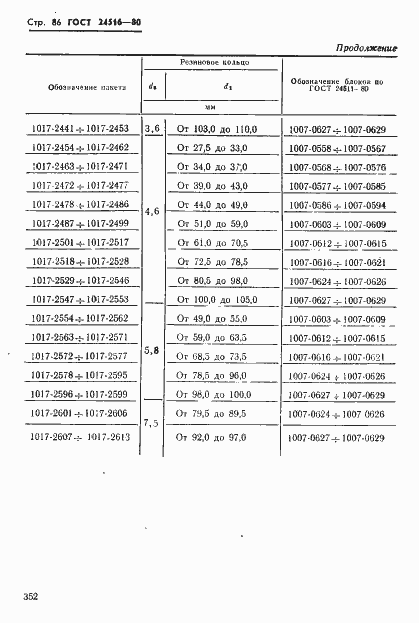 Страница 86 ГОСТ 24516-80