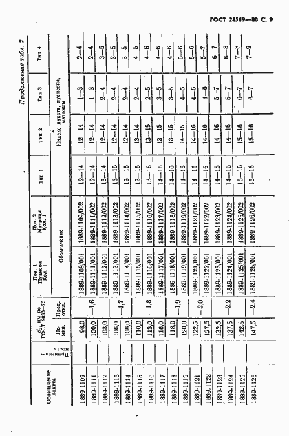 Страница 10 ГОСТ 24519-80