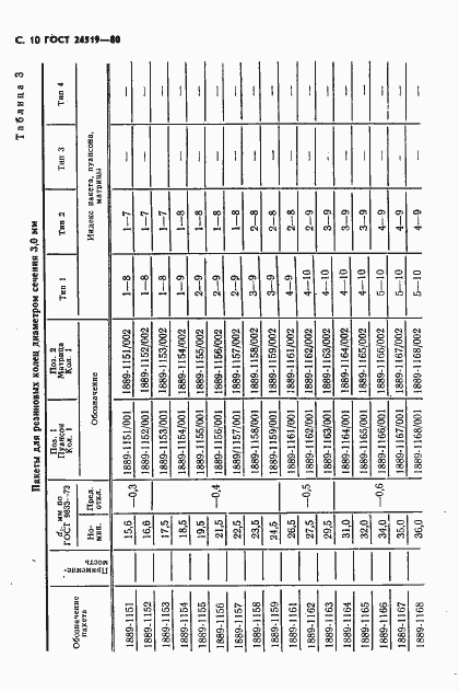 Страница 11 ГОСТ 24519-80