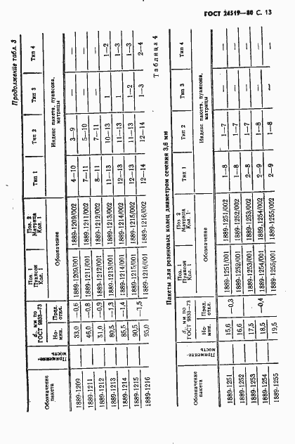 Страница 14 ГОСТ 24519-80