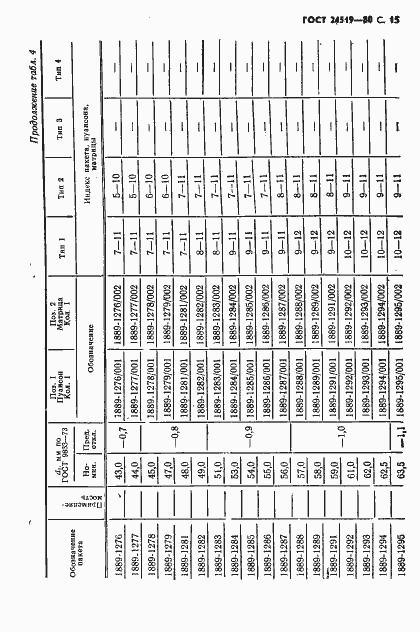 Страница 16 ГОСТ 24519-80