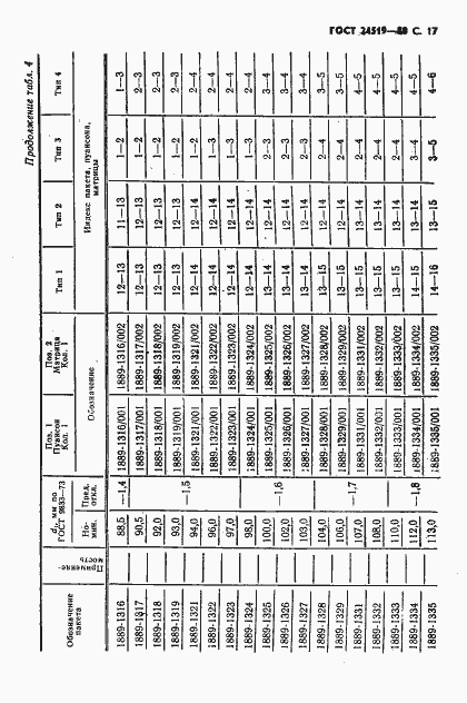 Страница 18 ГОСТ 24519-80