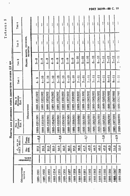 Страница 20 ГОСТ 24519-80