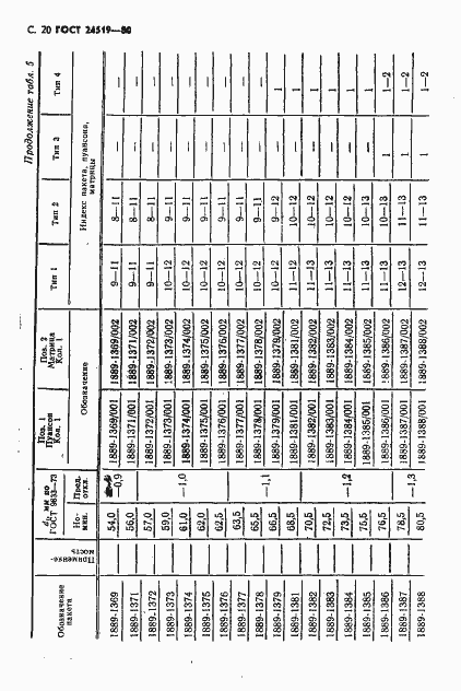 Страница 21 ГОСТ 24519-80