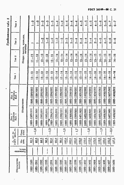 Страница 22 ГОСТ 24519-80