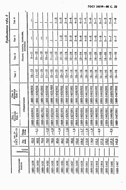 Страница 24 ГОСТ 24519-80