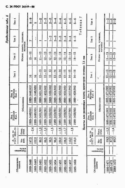 Страница 25 ГОСТ 24519-80