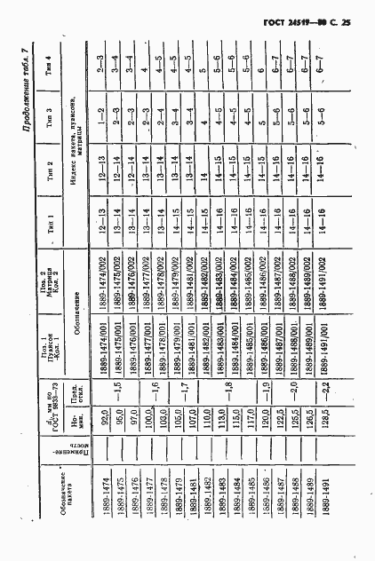 Страница 26 ГОСТ 24519-80