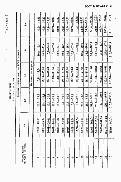 Страница 28 ГОСТ 24519-80
