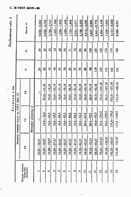 Страница 29 ГОСТ 24519-80