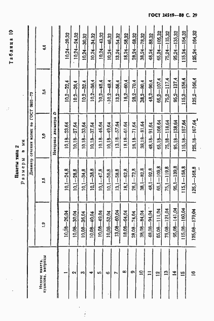 Страница 30 ГОСТ 24519-80
