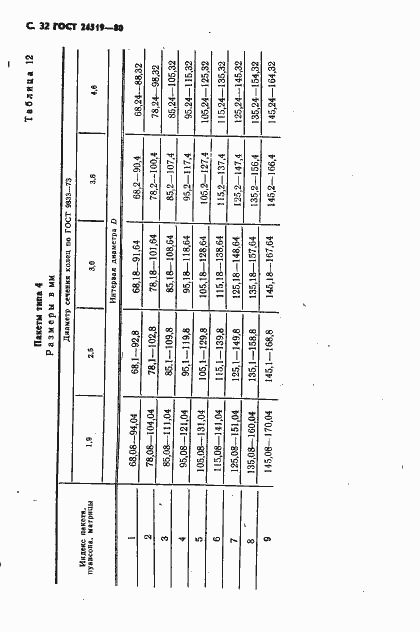 Страница 33 ГОСТ 24519-80