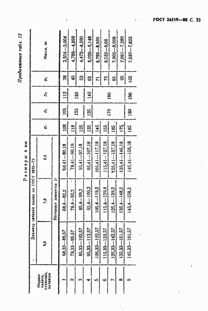 Страница 34 ГОСТ 24519-80