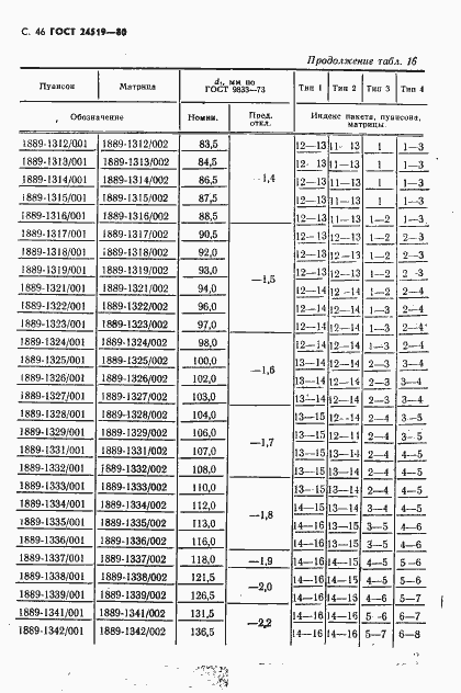 Страница 47 ГОСТ 24519-80