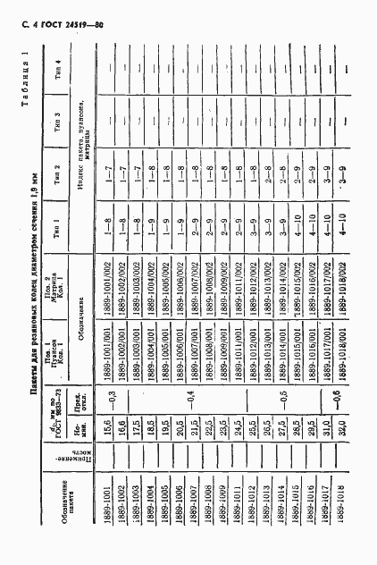 Страница 5 ГОСТ 24519-80