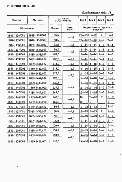 Страница 51 ГОСТ 24519-80