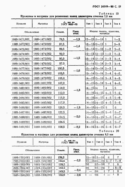 Страница 52 ГОСТ 24519-80