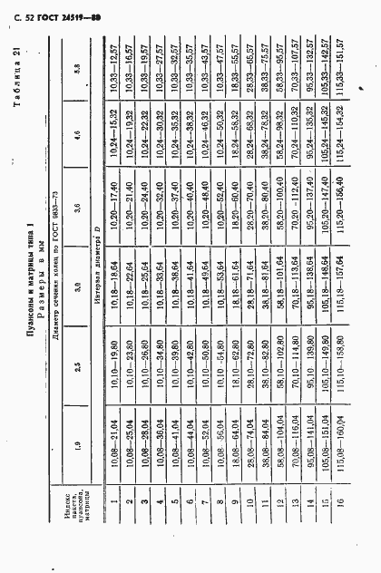 Страница 53 ГОСТ 24519-80
