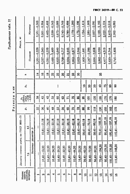 Страница 54 ГОСТ 24519-80
