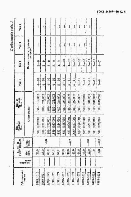 Страница 6 ГОСТ 24519-80