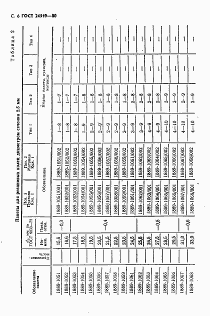 Страница 7 ГОСТ 24519-80