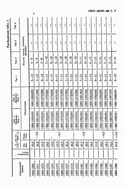 Страница 8 ГОСТ 24519-80