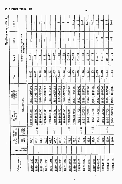 Страница 9 ГОСТ 24519-80