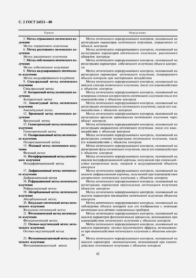 Страница 2 ГОСТ 24521-80