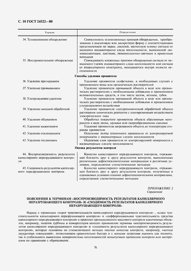 Страница 10 ГОСТ 24522-80