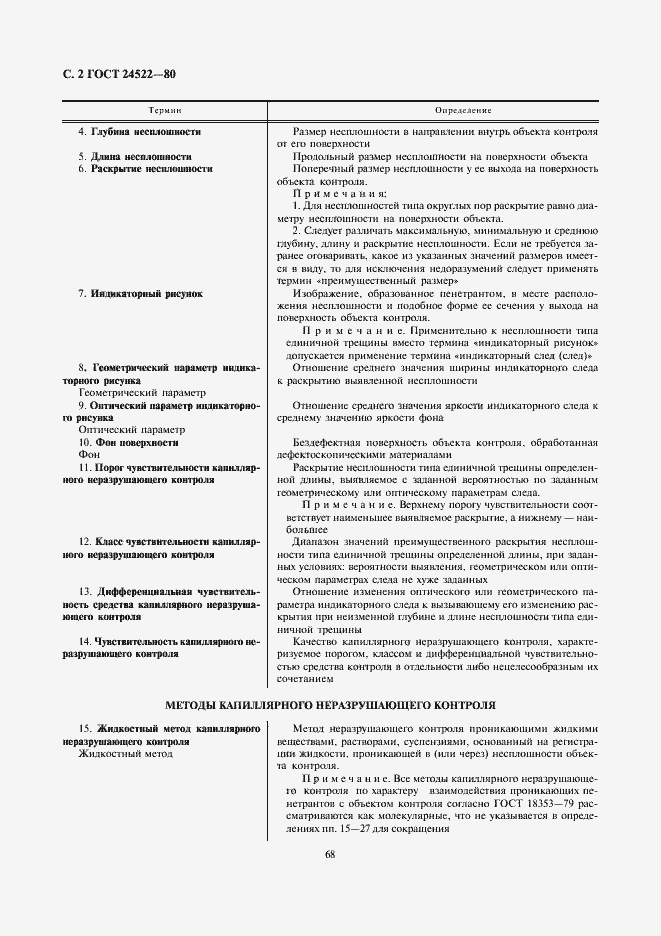 Страница 2 ГОСТ 24522-80