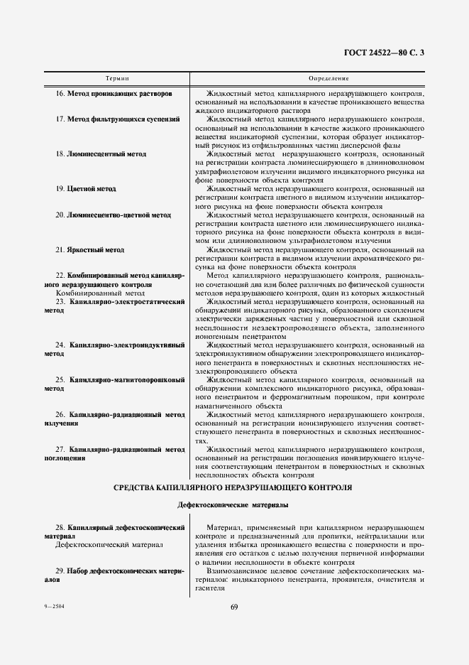 Страница 3 ГОСТ 24522-80