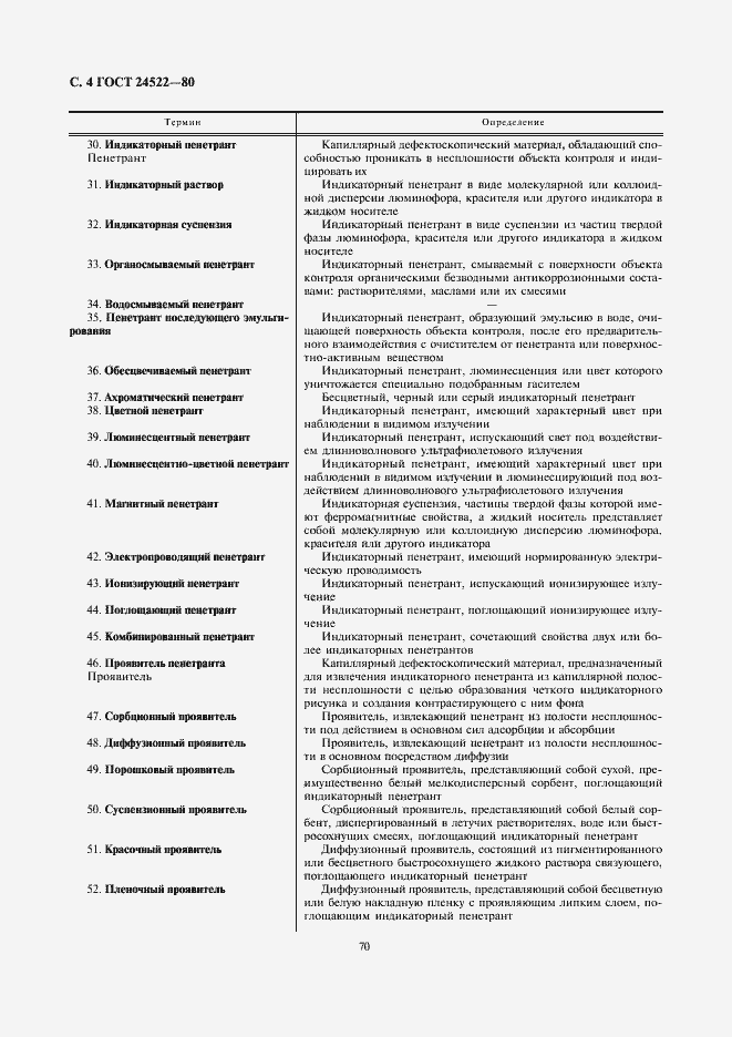 Страница 4 ГОСТ 24522-80