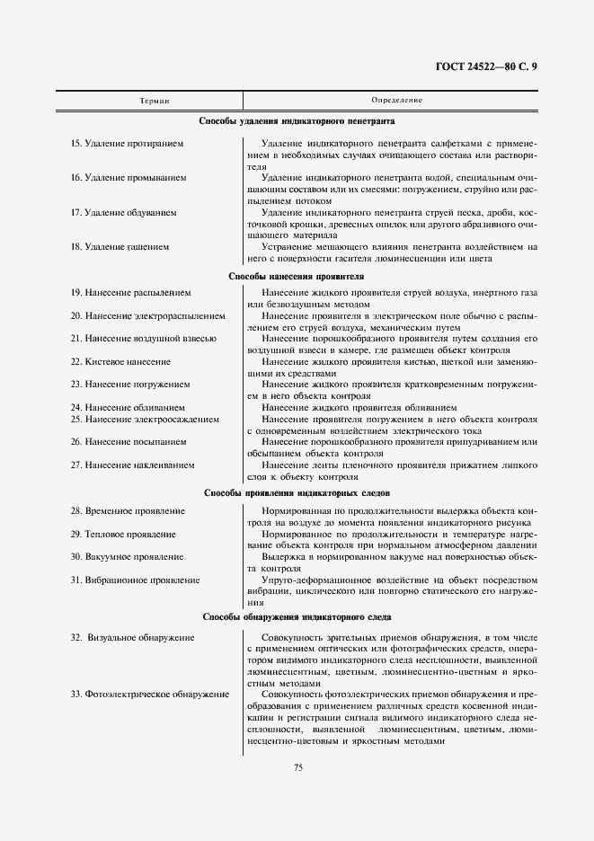 Страница 9 ГОСТ 24522-80